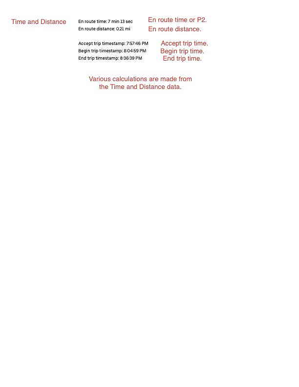 Uber Ride Receipt Page 4